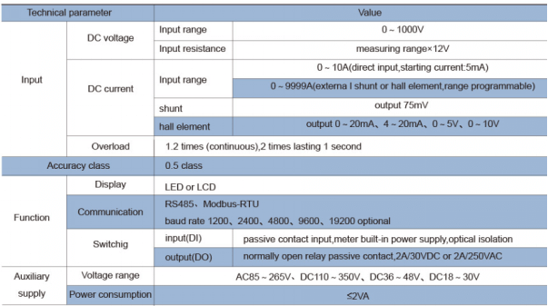 ACREL DC energy meter Application in base station in Indonesia