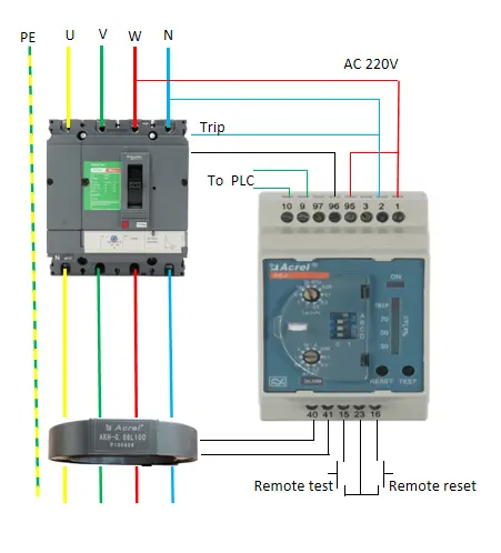 Structure of Residual Current Operated Relay