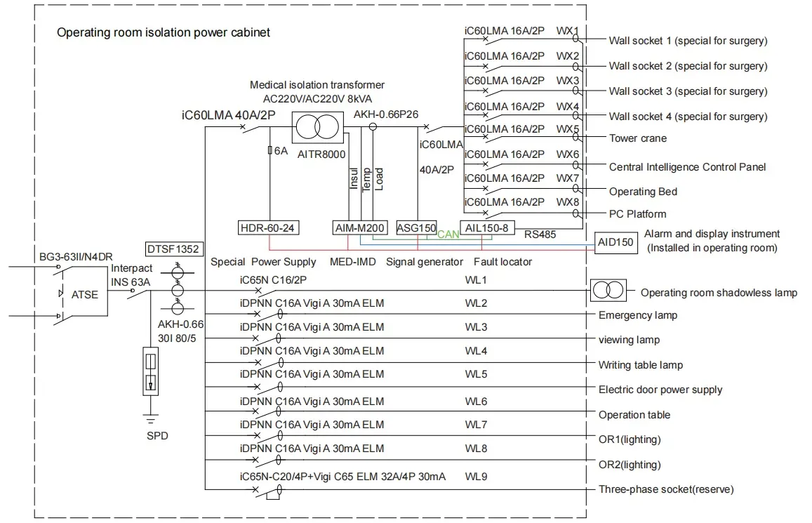 Power Meter Solution Power Cabinet