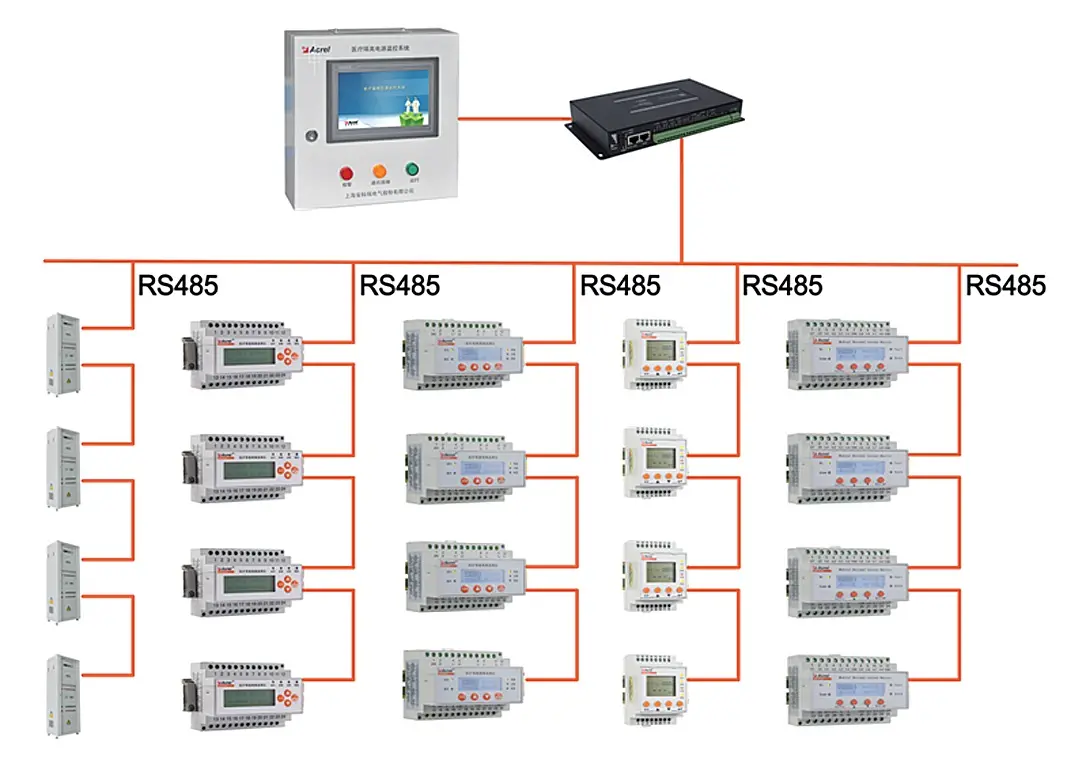 Power Meter Solutions Medical